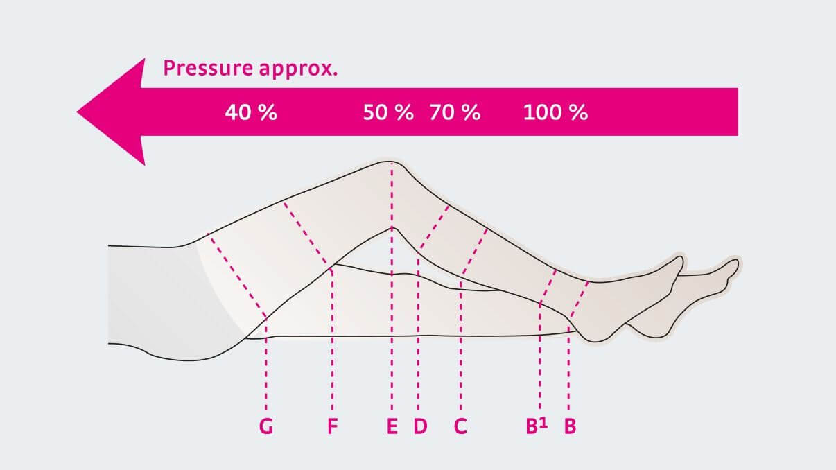 Utilize para ver mais