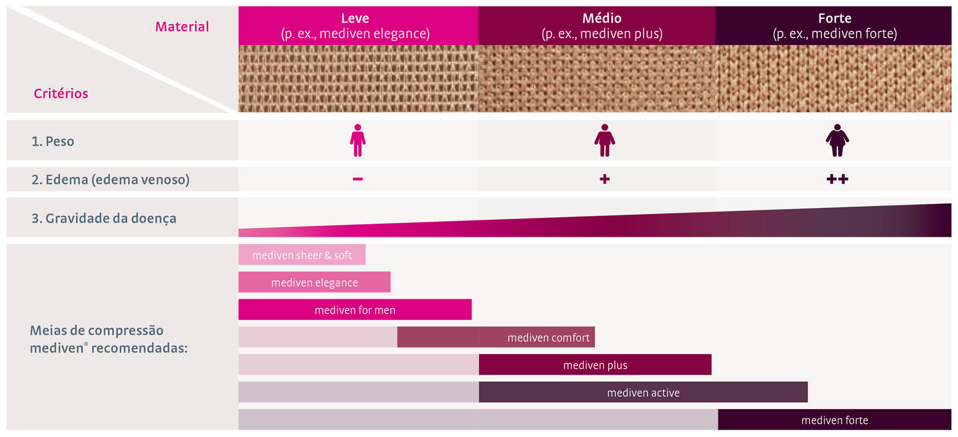 Utilize para ver mais