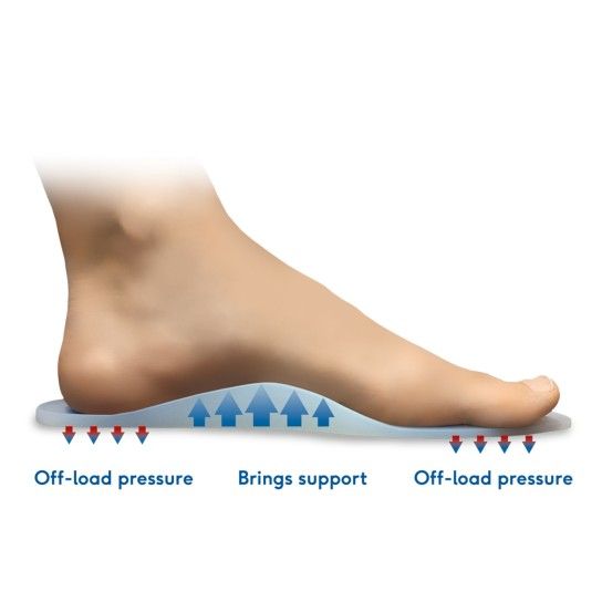 Palmilhas em Silicone com Elevação Metatársica Palmilhas em Silicone com Elevação Metatársica