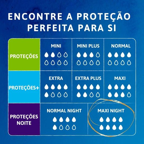 Tena Discreet Maxi Night Tena Discreet Maxi Night