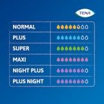 Tena Pants Super