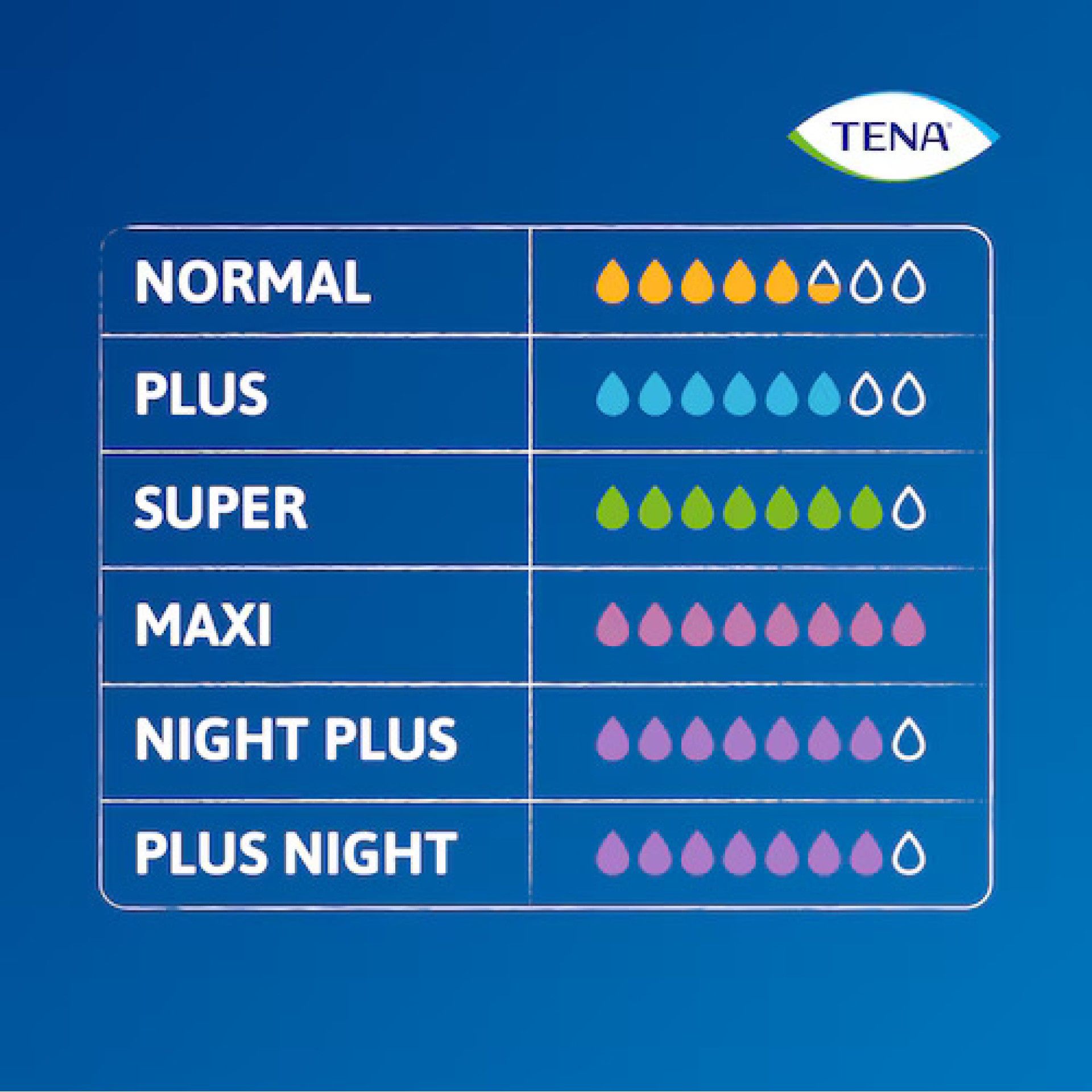 Tena Pants Normal