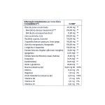 Terapharma Cerebractive Fusionpack - 20 doses Terapharma Cerebractive Fusionpack - 20 doses