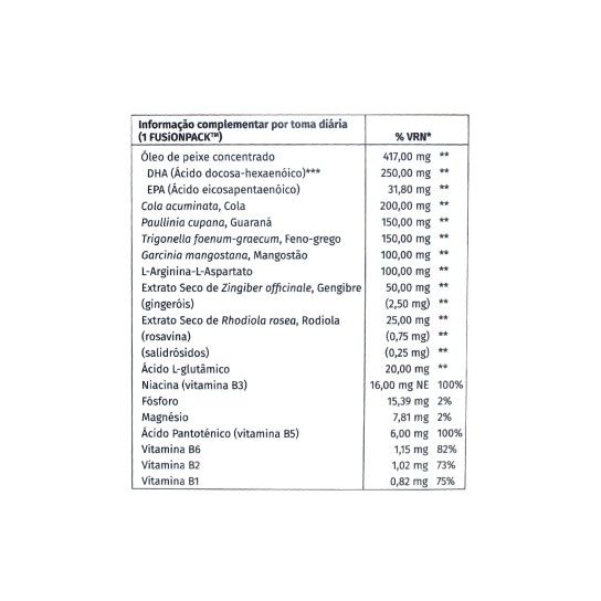 Terapharma Cerebractive Fusionpack - 20 doses